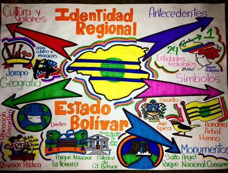 30 ideas de Laminas | carteleras escolares, laminas de exposicion, pancartas 30 ideas de Laminas | carteleras escolares, laminas de exposicion, pancartas