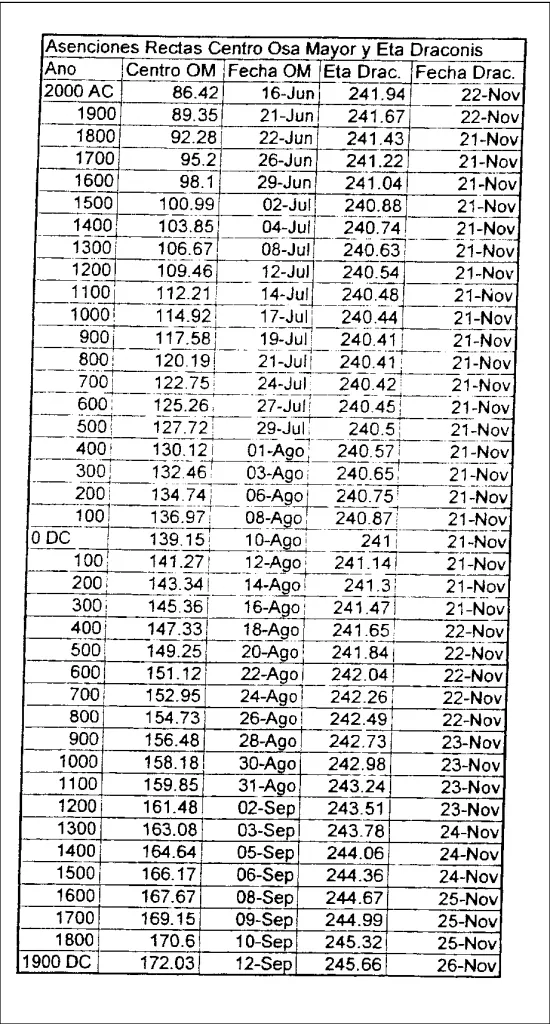 31 Evidencia de un observatorio astronómico en Tak´alik Ab´aj (antes Abaj Takalik) – Marion Popenoe de Hatch – Simposio 15, Año 2001 – Asociación Tikal 31 Evidencia de un observatorio astronómico en Tak´alik Ab´aj (antes Abaj Takalik) – Marion Popenoe de Hatch – Simposio 15, Año 2001 – Asociación Tikal