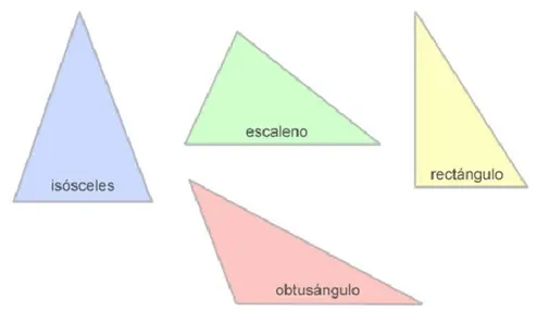 3.1 Posición relativa de la Recta | matelucia