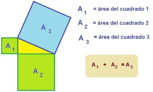 3.1 Teorema de Pitágoras | Contenidos 3.1 Teorema de Pitágoras | Contenidos