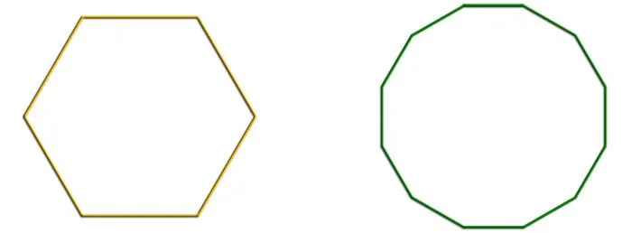 3.2. Hexágono y dodecágono |