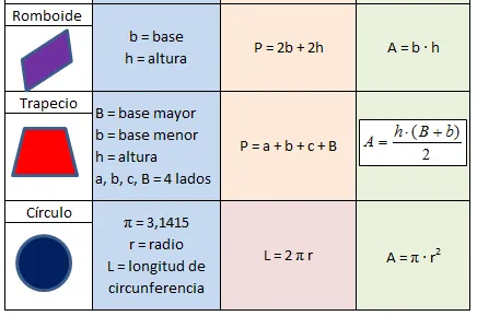 Area y perimetro de figuras geometricas formulas - Imagui