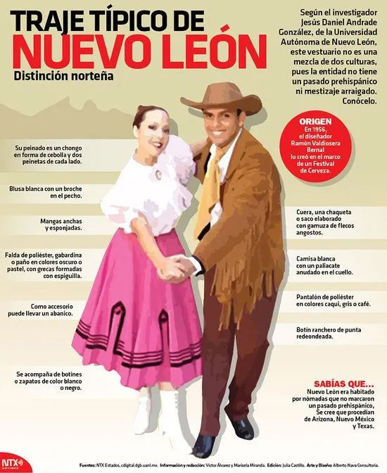 33 ideas de Vestidos típicos de México | vestidos tipicos de mexico, trajes regionales de mexico, trajes tipicos de mexico 33 ideas de Vestidos típicos de México | vestidos tipicos de mexico, trajes regionales de mexico, trajes tipicos de mexico