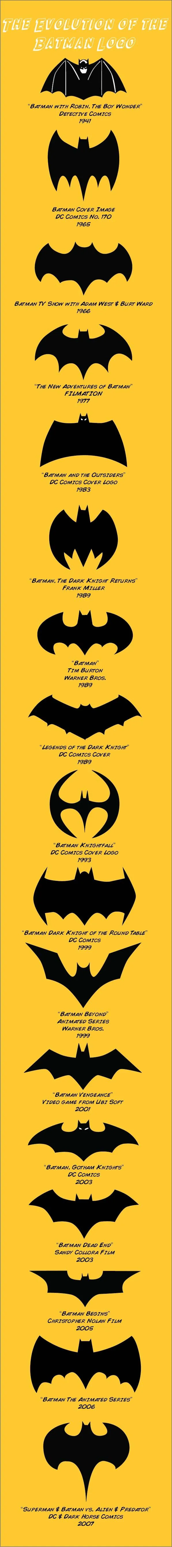 La evolución del logo de Batman