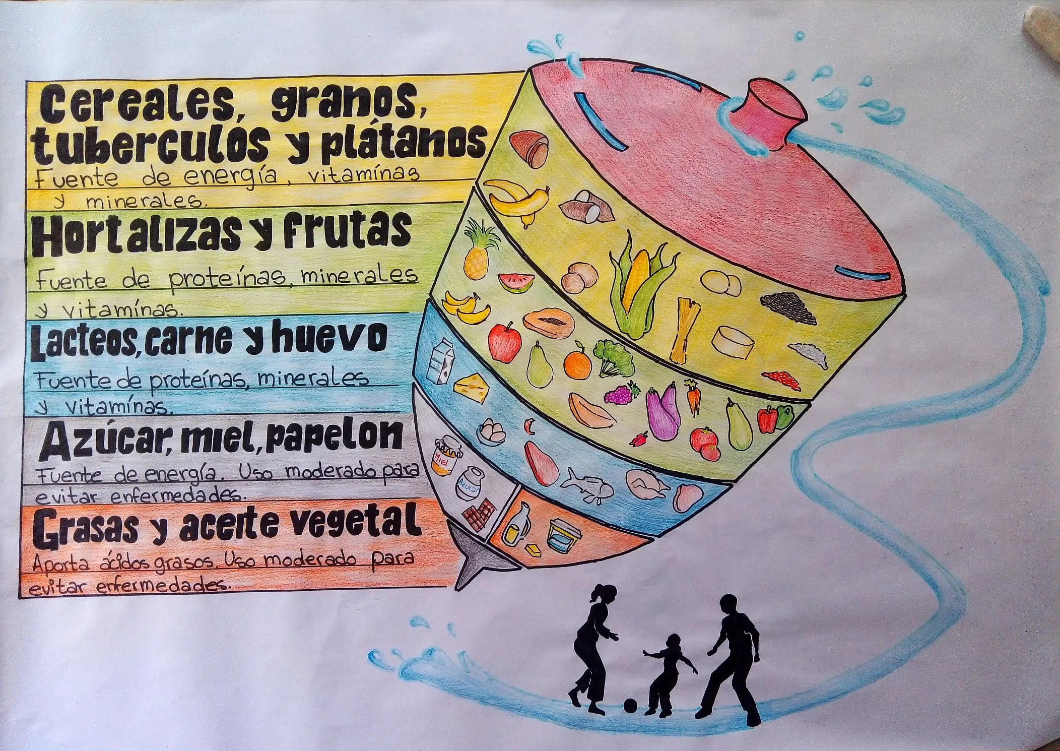 𝐓𝐫𝐨𝐦𝐩𝐨 𝐚𝐥𝐢𝐦𝐞𝐧𝐭𝐢𝐜𝐢𝐨||Jueves de 𝐓𝐫𝐨𝐦𝐩𝐨 𝐚𝐥𝐢𝐦𝐞𝐧𝐭𝐢𝐜𝐢𝐨||Jueves de