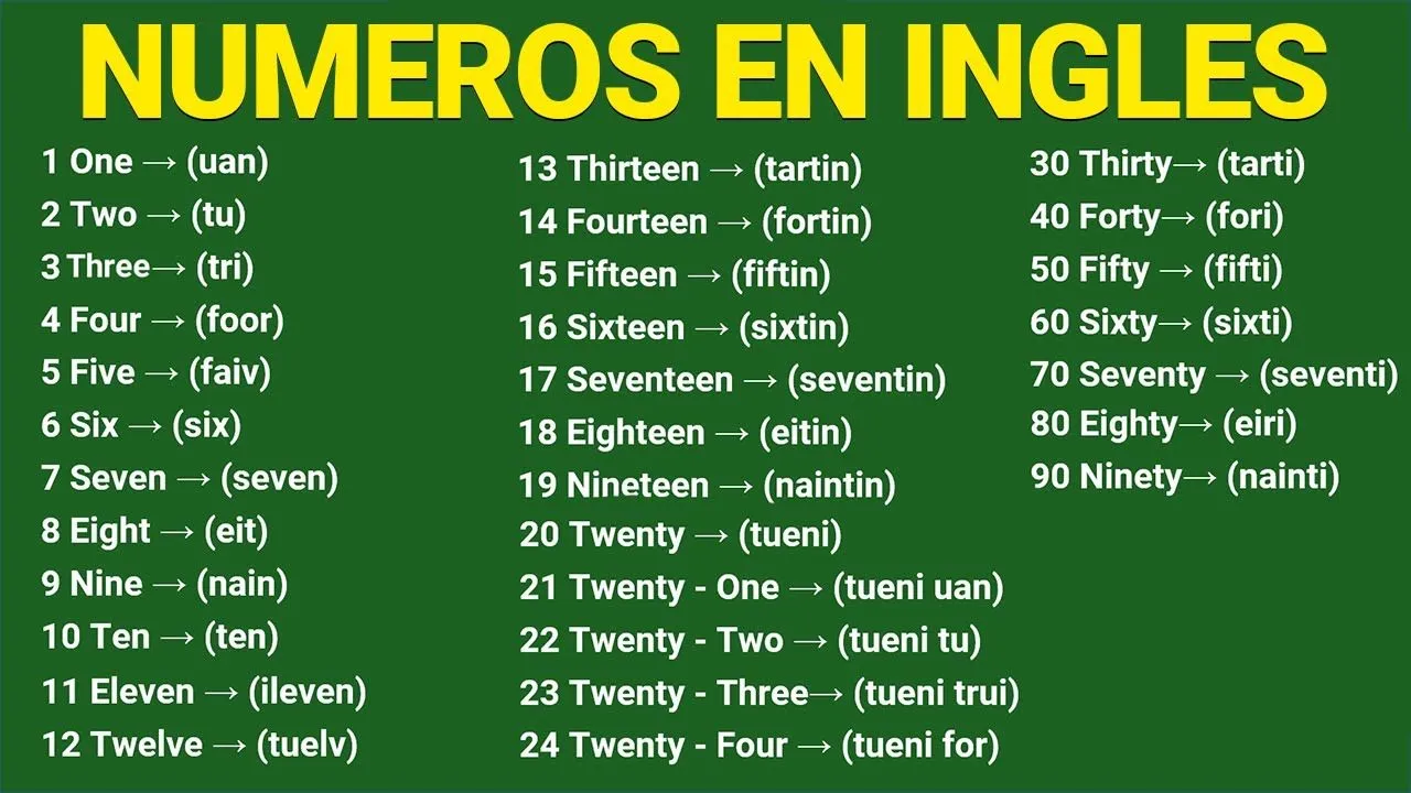 Números en inglés del 1 al 1000
