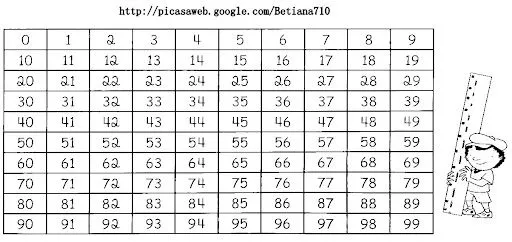 Castillo de numeros del 0 al 100 para imprimir - Imagui Castillo de numeros del 0 al 100 para imprimir - Imagui