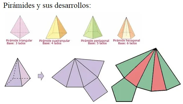 3.6 Prismas y Pirámides | matelucia