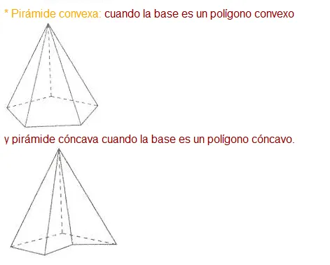 3.6 Prismas y Pirámides | matelucia