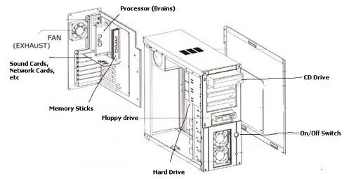 37. Ensamble y desensamble de un pc