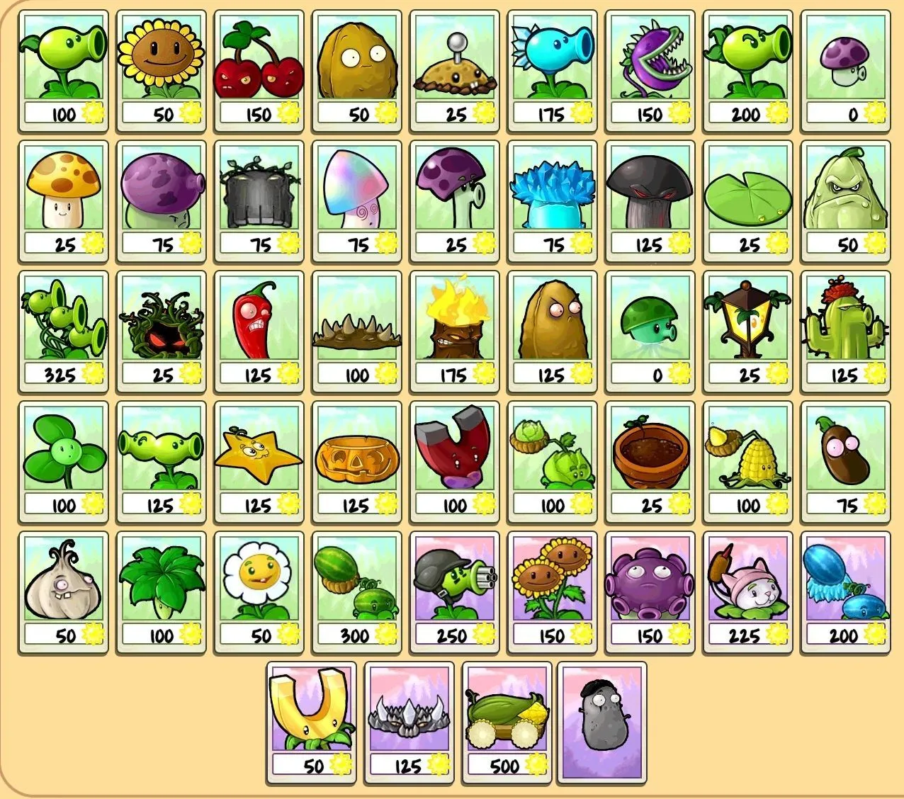 39 ideas de Plants vs zombies | plantas contra zombis, plantas vs zombies, plantas vs zombies personajes