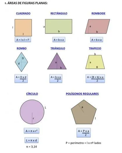 Areas de figuras planas - Imagui