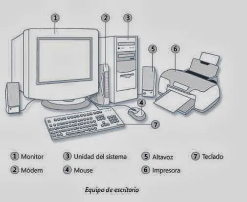 3ksistemas6k : Principales partes externas de una computadora ( 3ksistemas6k : Principales partes externas de una computadora (