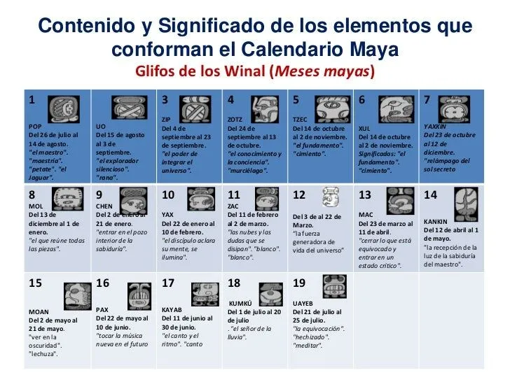 4.- Contenido y Significado de los Elementos que conforman el Calenda…