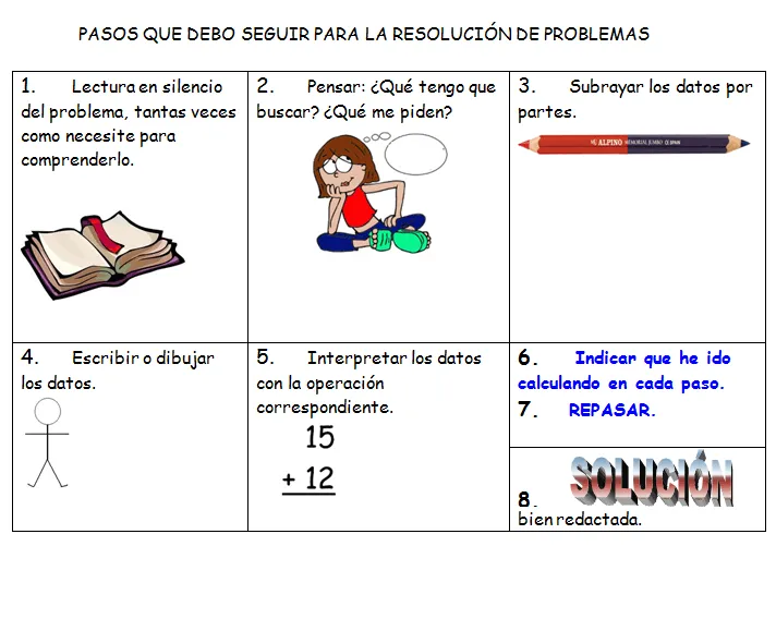 4º Primaria femenino Español : PASOS A SEGUIR PARA LA RESOLUCIÓN ...