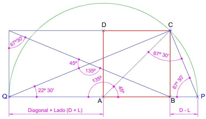 4.1. Paralelogramos: Cuadrado y Rectángulo | 4.1. Paralelogramos: Cuadrado y Rectángulo |