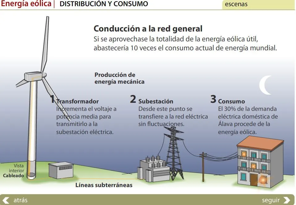 4.2.FUENTES DE ENERGÍA | JUGANDO Y APRENDIENDO