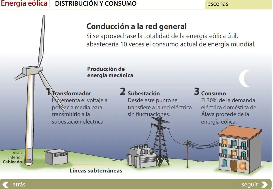 4.2.FUENTES DE ENERGÍA | JUGANDO Y APRENDIENDO 4.2.FUENTES DE ENERGÍA | JUGANDO Y APRENDIENDO