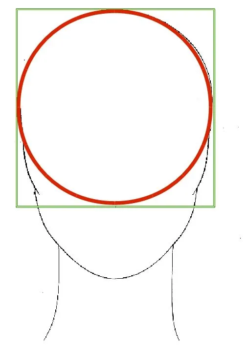 4.3. La proporción en el rostro. |