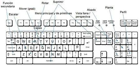 450px-Teclado_blender.jpg