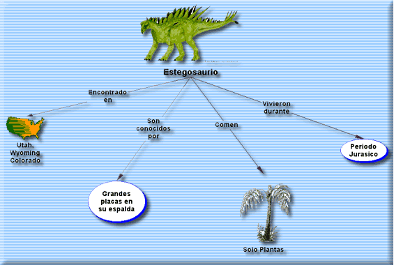 46EI1-mapasconceptuales: Utilización del programa cmap para ...