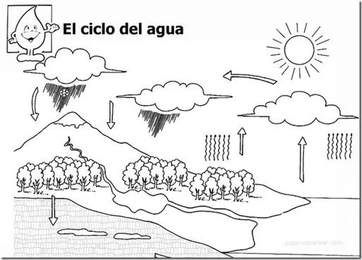 Dibujos Ciclo del agua para colorear | Agua | ...