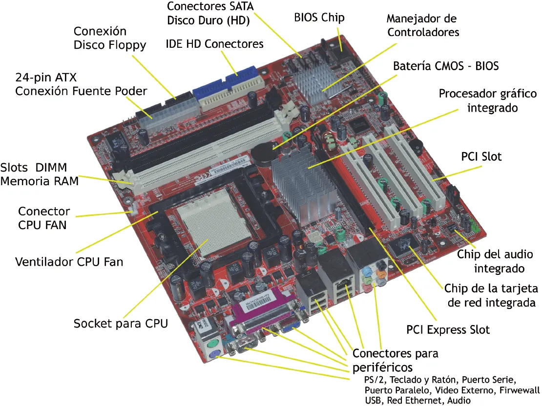 51 – ¿Cuáles son las partes de una computadora? – Radios Libres 51 – ¿Cuáles son las partes de una computadora? – Radios Libres