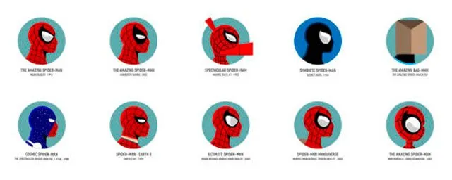 52 años de la máscara de Spider-Man en un solo póster - Noticias ...