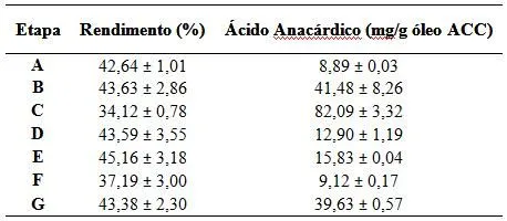 53º CBQ - Efeito do processamento industrial sobre o teor de ...