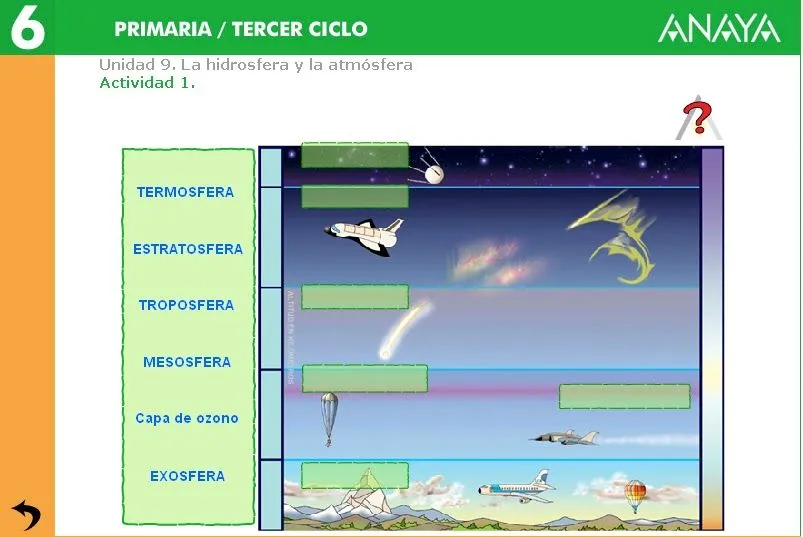 6º A: TEMA 9: LAS CAPAS DE LA ATMÓSFERA