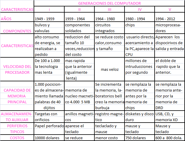 Tecnologia E Informatica 7-3 !!!: TALLER DE TECNOLOGIA SEGUNDO ... Tecnologia E Informatica 7-3 !!!: TALLER DE TECNOLOGIA SEGUNDO ...