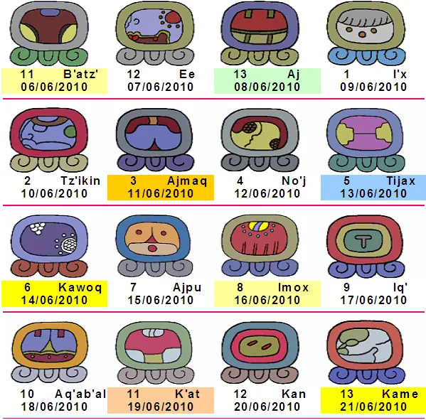 El Nacimiento y Su Significado | Cultura Q´eqchi´