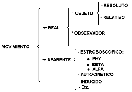 9.1 La percepción del movimiento | PSICOLOGÍA DE LA PERCEPCIÓN VISUAL 9.1 La percepción del movimiento | PSICOLOGÍA DE LA PERCEPCIÓN VISUAL