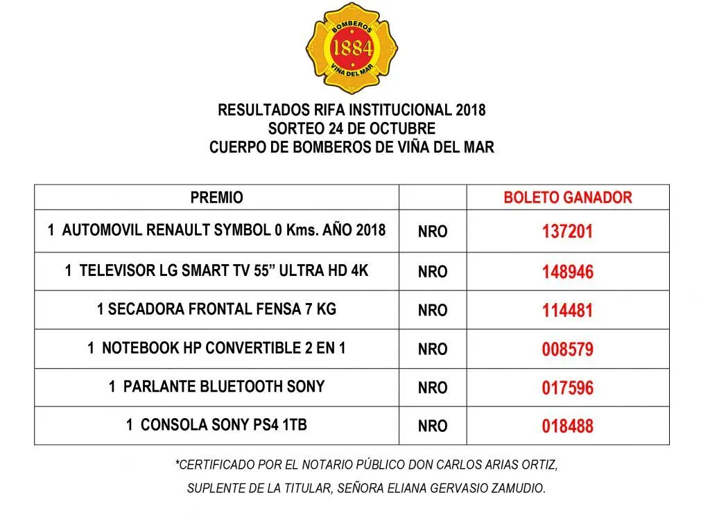 Con el 96% de la meta cumplida, Cuerpo de Bomberos de Viña del Mar realiza  sorteo de la Rifa Institucional 2018 – Cuerpo de Bomberos de Viña del Mar