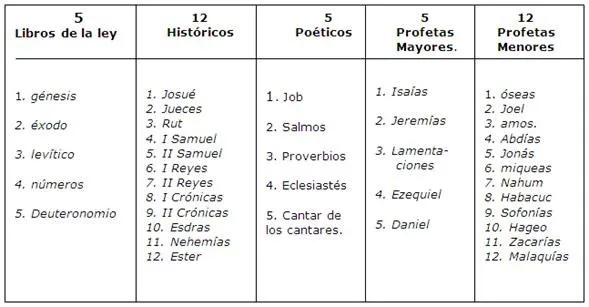 El a,b,c del cristiano - Monografias.com