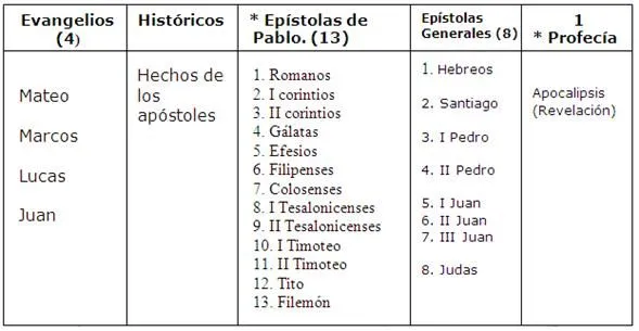 El a,b,c del cristiano - Monografias.com