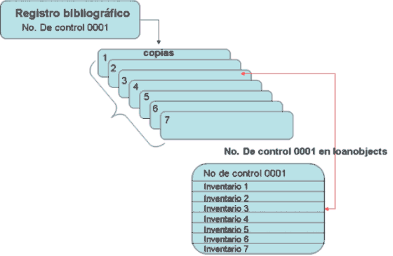 abcd [licensed for non-commercial use only] / Formatos para ...