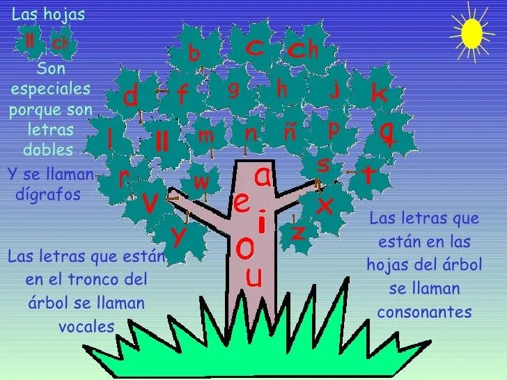 abecedario-7-728.jpg?cb=1240870384