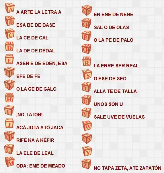 Abecedario del bebé juego respuestas - Imagui Abecedario del bebé juego respuestas - Imagui