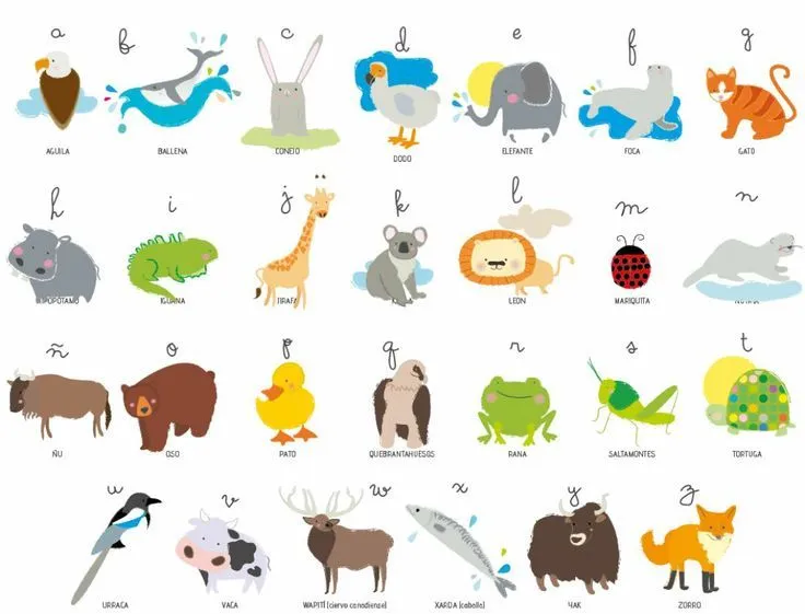 ABECEDARIO DE ANIMALES - Una divertida lámina para decorar la ...