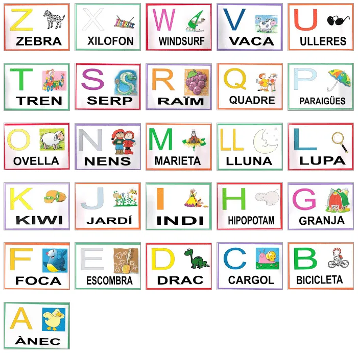 Abecedario catalán