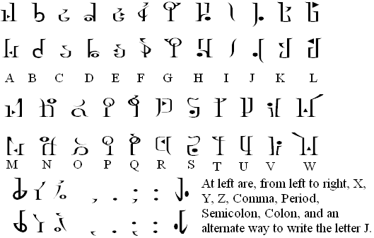 El abecedario de los emos - Imagui
