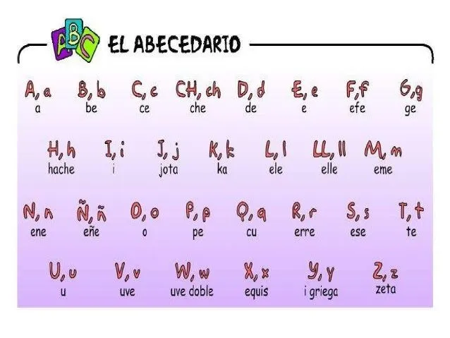 Abecedario en español