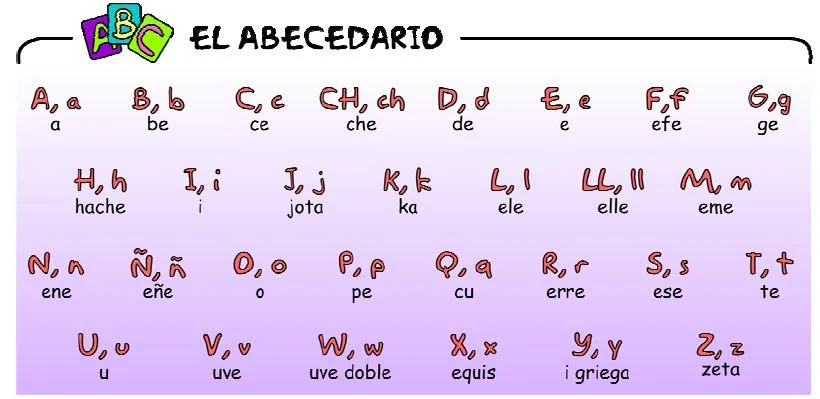 Abecedario español - Abecedario completo en español 2012