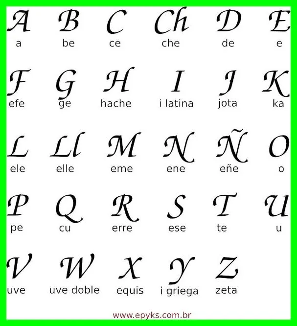 El Abecedario En Espanol | Bed Mattress Sale