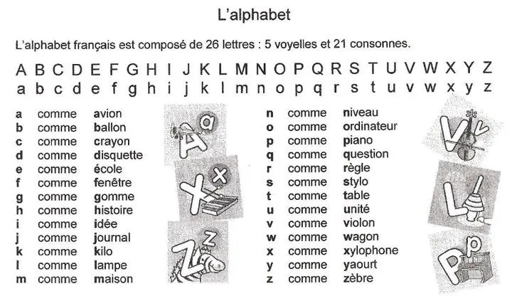 Abecedario francés Abecedario francés