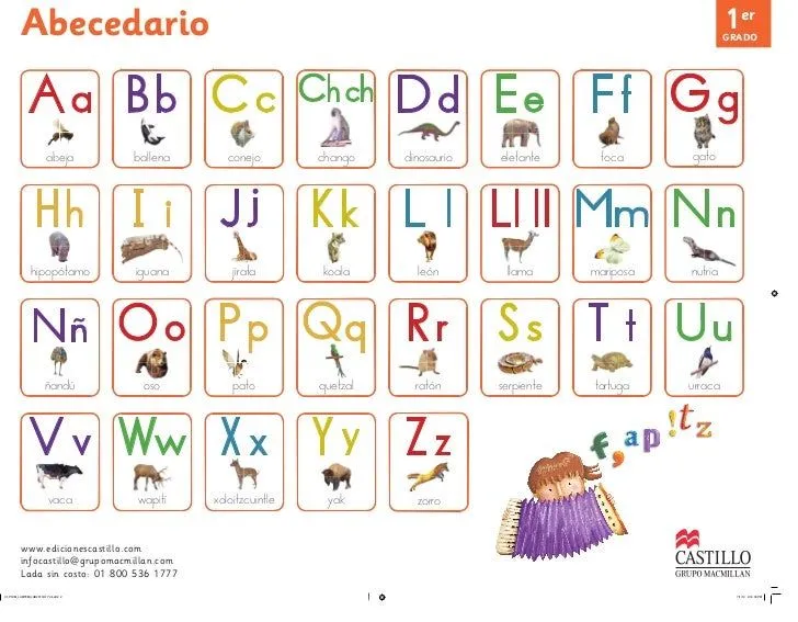 Abecedario ilustrado en ingles - Imagui