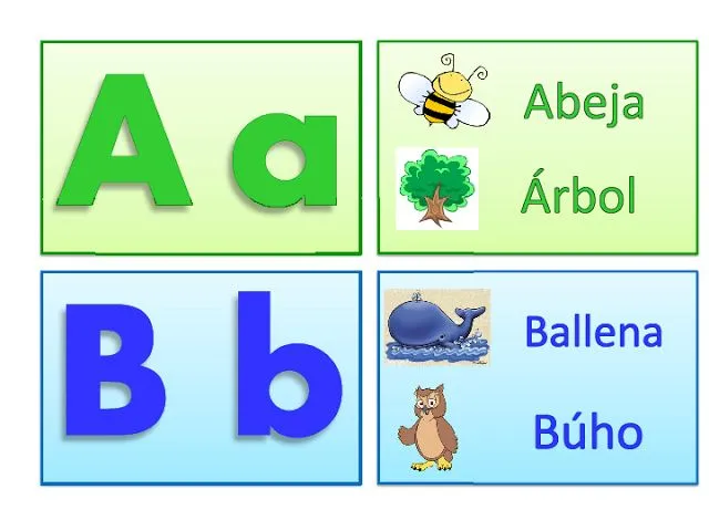 ABECEDARIO IMPRENTA. Letras A y a mayúscula y minúscula. Letra B ...