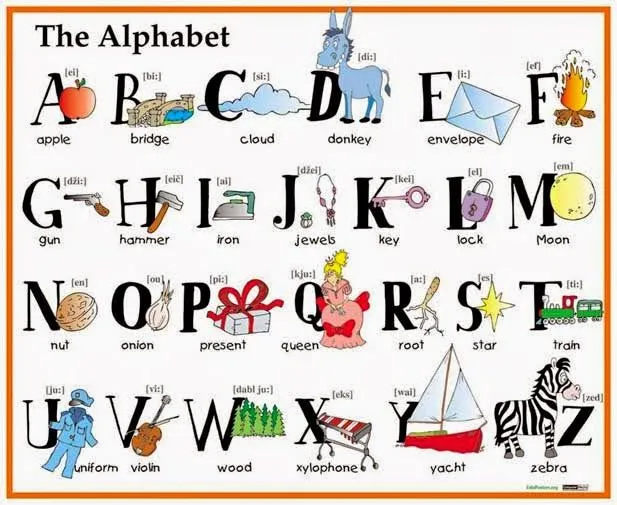 Blog de los niños: Aprender el alfabeto en inglés Blog de los niños: Aprender el alfabeto en inglés
