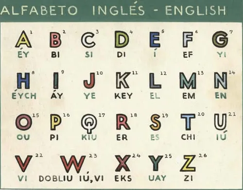 Abecedario en inglés y español para niños - Imagui Abecedario en inglés y español para niños - Imagui